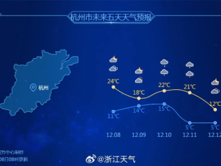 杭州一周天气，春雨绵绵，气温起伏，出行需留意