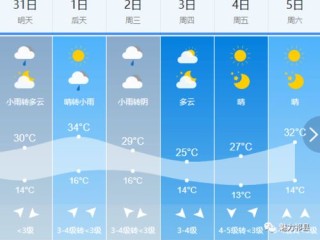 莱州未来30天天气预报，春日冷暖交替频繁，市民需注意防风防沙