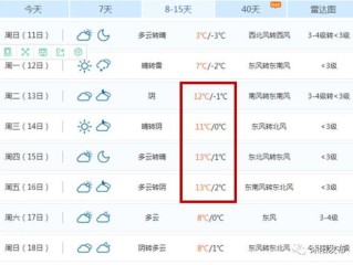 沭阳天气预报15天，掌握气候脉搏，规划生活每一天