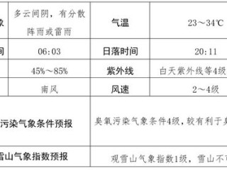 今日天气24小时预报查询，精准掌握晴雨冷暖，让生活出行更从容