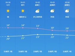 南宁未来30天天气预报（广西未来一个月天气预报）