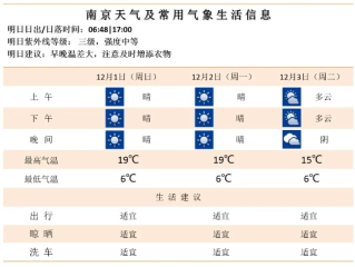 自良15天气象图，从晾晒计划到生活诗意的日常指南