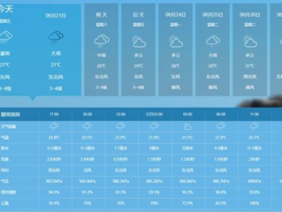 桃江天气预报15天，掌握未来半月天气，出行生活早安排