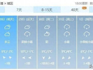 安徽蚌埠天气预报，今日气温骤降，市民需注意防寒保暖