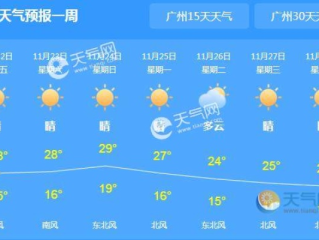 广东广州明天天气，暖阳微风，适宜出行