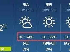 中山天气报告，今日多云转晴，气温回暖宜出行