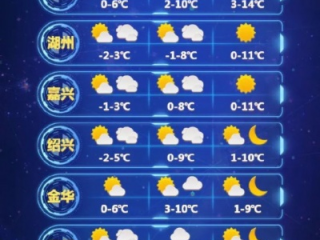 浙江省气象台天气预报，科学守护风雨晴暖，服务百姓生活出行
