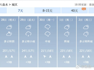 万盛集团彩票-天气预报大概几点下雨啊？一场关于等待与精确的日常对话