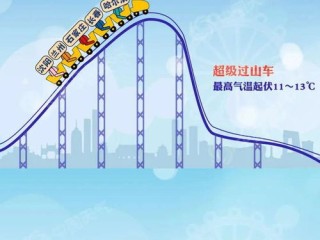 河南气温过山车来袭！气象台最新预报，大风降温+雨雪返场