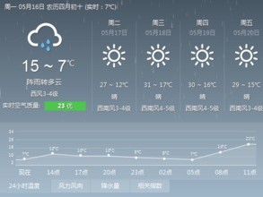 bst3388游戏官网-冰城气象，从哈市天气预报看一座北国之城的冬日脉搏