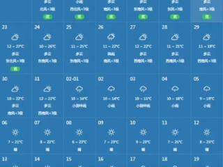 WELCOME登录网址-桂林天气预报30天查询结果，山水间的晴雨表，出行指南请收好