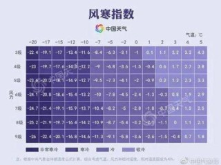 体球网比分即时比分-知心天气预报免费下载，让温度与心情同频
