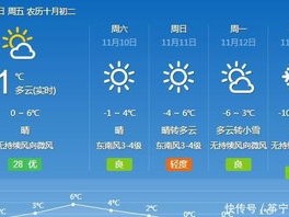 乌鲁木齐市天气预报，一日之内，四季轮转