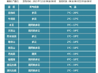 商洛天气预报，山城天气的多变与生活智慧