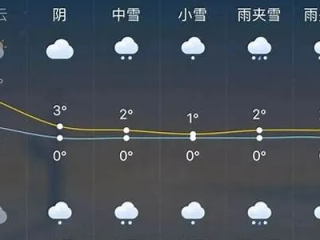 准雨天气，几点几分下雨，精准到分钟的生活哲学