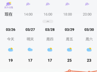 安丘天气，四季流转间的风物诗
