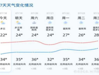 15日天气查询，让生活提前规划，从容每一天