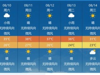 今日天气纪实，24小时晴雨变幻录