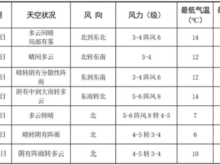 即墨天气预报15天查询，规划生活，从容应对多变天气