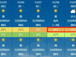 永康天气预报15天，掌握天机，从容应对四季变幻
