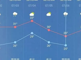 开化天气预报30天，精准掌握未来一个月的气象变化与生活指南