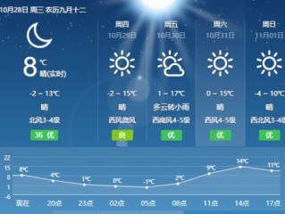 长轩岭天气预报24小时，今日天气平稳，明日或有小雨