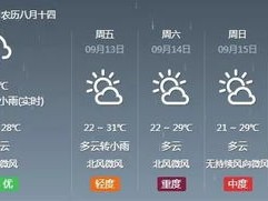 济宁天气预报30天查询，掌握未来天气，从容安排生活