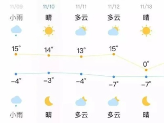 宿迁天气预报，一场与天空的温柔对话