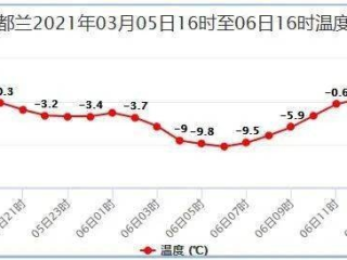 42923澳彩-天气预报24小时，自然韵律与现代生活的交响曲