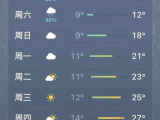 bst3388游戏官网-绵阳天气预报15天查询，掌握未来半月天气，出行生活更从容