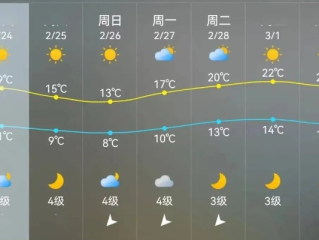 晋江天气预报，一座小城的气象密码与生活温度