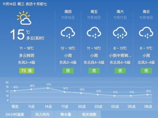 准确的天气预报，从经验推测到科技赋能