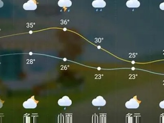 庐江天气预报，春日晴雨转换频繁，出行请留意天气变化