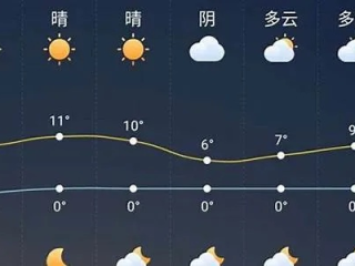 镇江明天天气，阴雨转晴，气温回升，出行需注意