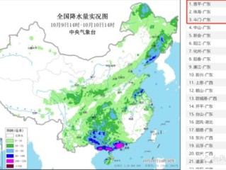 南川天气预报，四季更迭中的生活指南