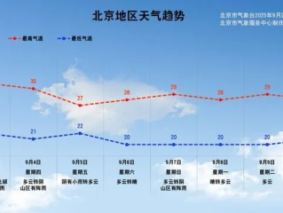 北京天气预报40天，一份跨越季节的出行指南