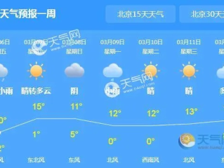 北京天气预报15天查询百度，一份实用指南与生活智慧