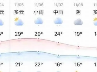 柳州天气预报15天查询百度，提前掌握天气，从容安排生活