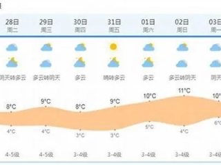 盐城天气预报一周，晴雨交替，出行需留意