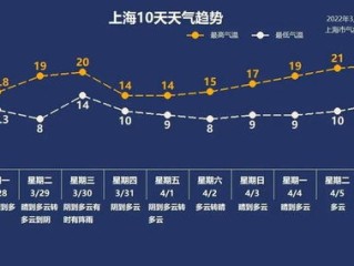 东阳天气预报一周，春日多变，晴雨交替需留意
