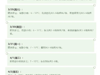 一周天气札记，七天里的冷暖人间