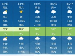南昌一周天气预报，晴雨交替，气温起伏需留意
