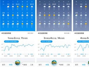 潍坊天气预报15天，春日气候多变，出行请留意