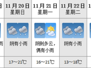 一个月30天天气预报，科学预测还是概率游戏？