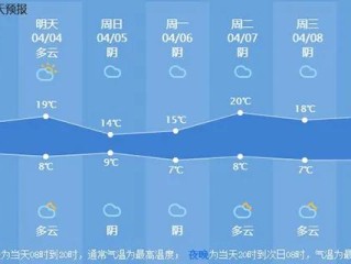 杭州天气查询，一份本地人的四季生活指南