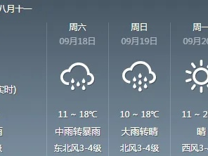 pc蛋蛋官网-今明后三天天气预报，晴雨交替，气温波动需留意