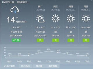三十天天气预报查询，为生活与工作提前布局