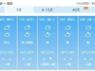 未来十天全国降水趋势，南方多轮降雨叠加，北方晴热与雷雨交替