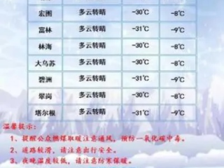 侯马天气预报，一座小城的晴雨表与生活温度