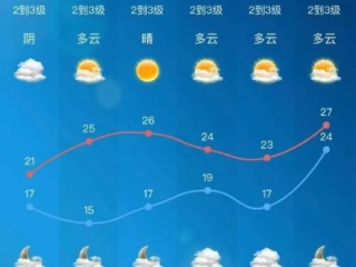 无锡天气预报，江南烟雨中的生活指南